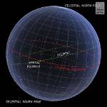 In the Celestial Equator?