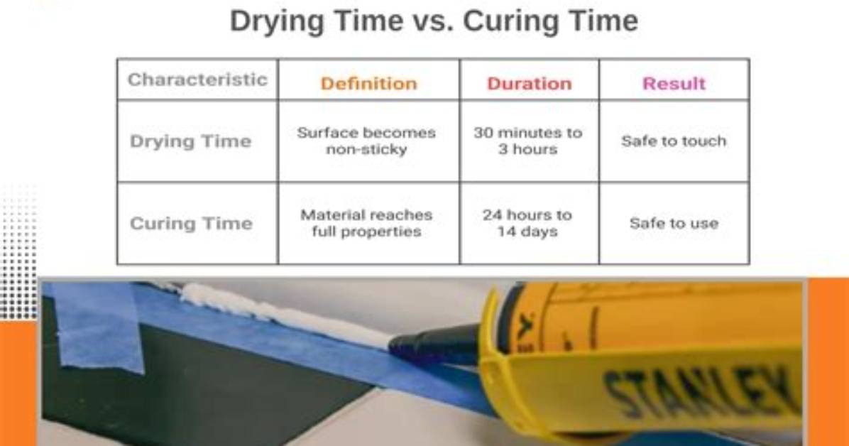 In the Curing Time?