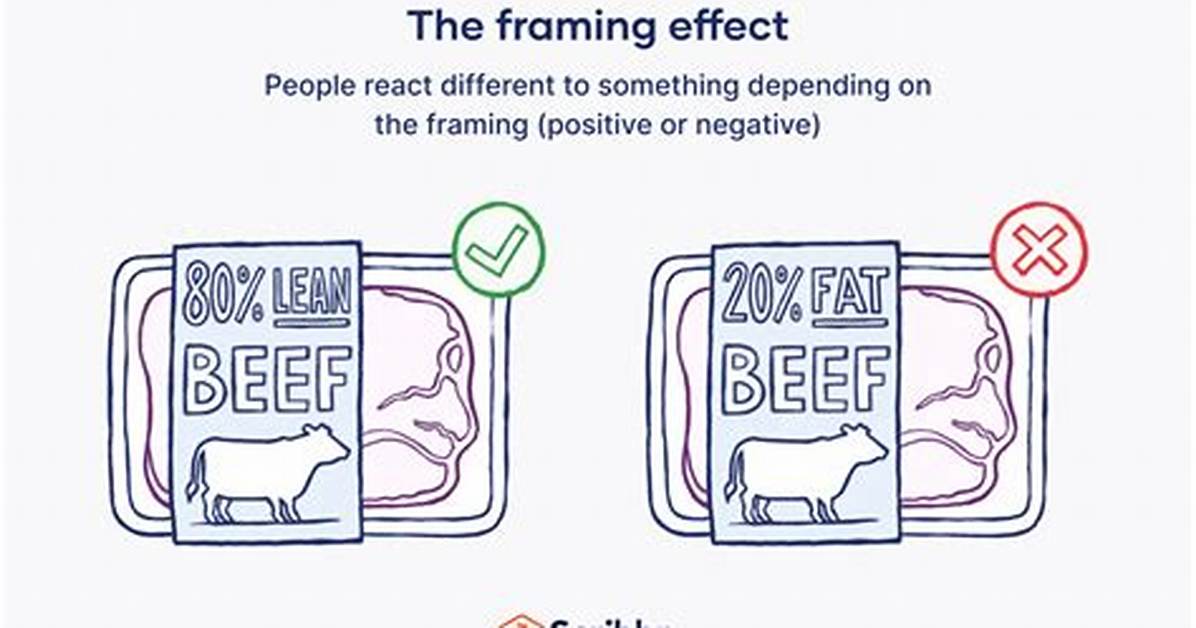 In the Framing Effect?