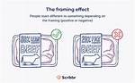 In the Framing Effect?
