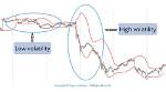 In the High Volatility?