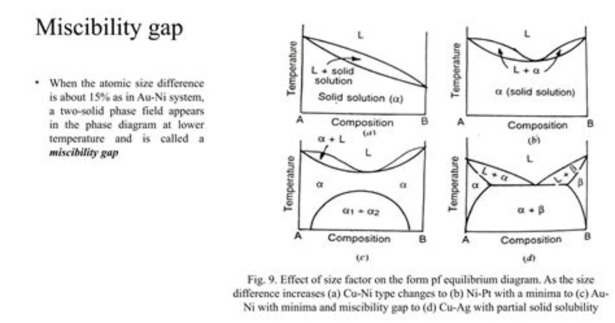 In the Miscibility Gap?