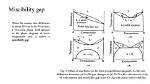 In the Miscibility Gap?