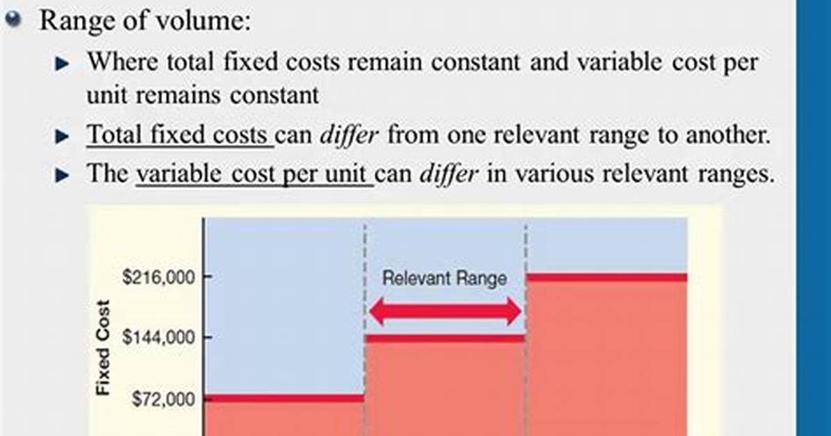 In the Relevant Range?