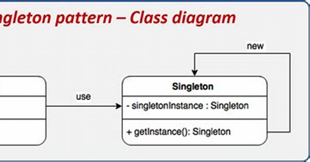 In the Singleton Pattern?