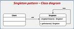 In the Singleton Pattern?
