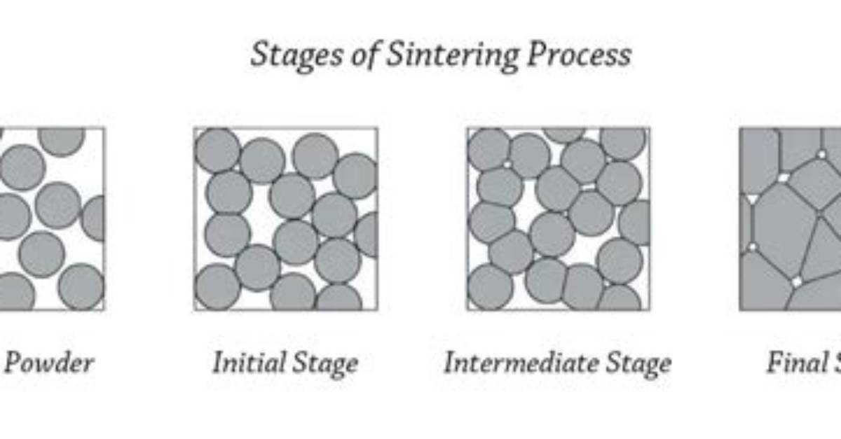 In the Sintering Process?