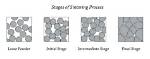 In the Sintering Process?