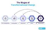 In the Transformational Change?
