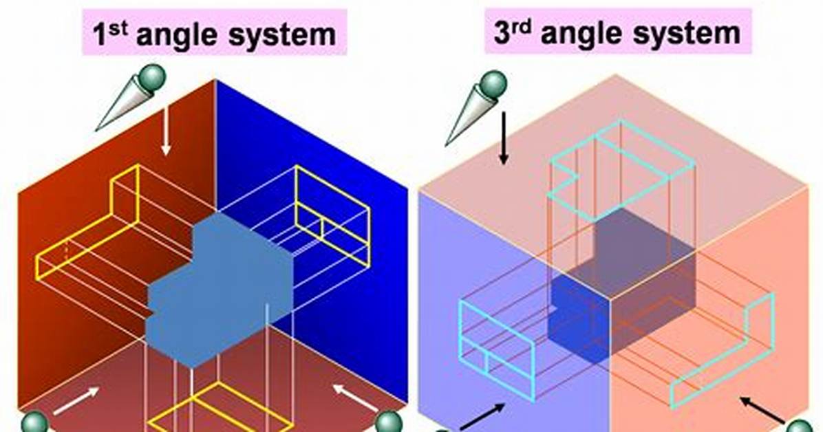 In Third Angle Projection Method?
