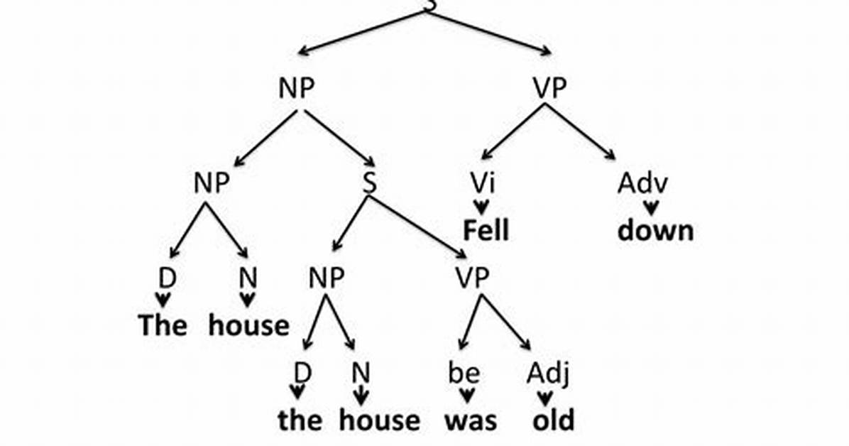 In Transformational Generative Grammar?