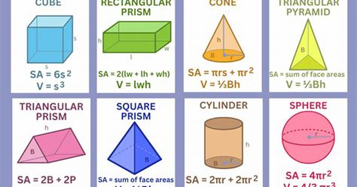 In Volume Surface Area?