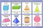 In Volume Surface Area?