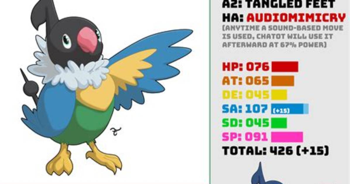In What Level Does Chatot Evolve?