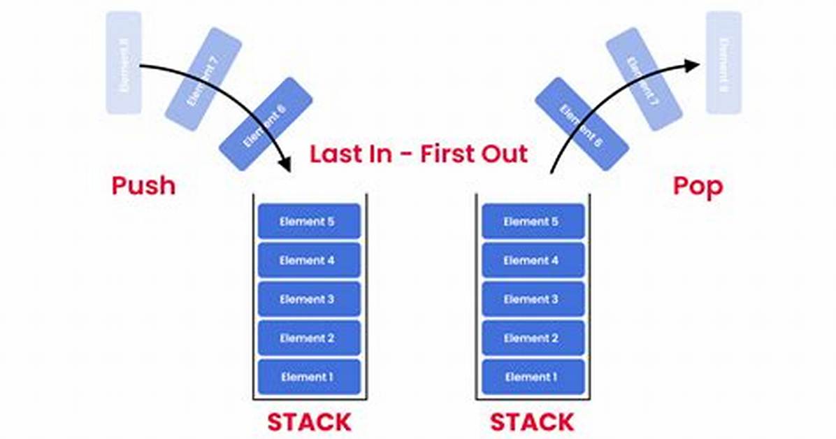 In What Order Does the Stack Resolve?