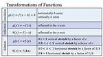 In Which Order Do I Graph Transformations of Functions?