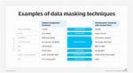 In Which Technique Masked Data Cannot Be Recovered?