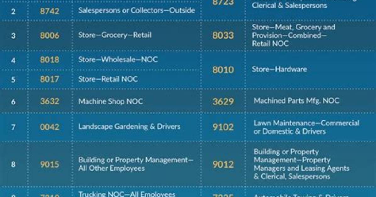 In Workers Comp Class Codes?