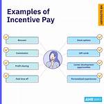 Incentive Pay Definition