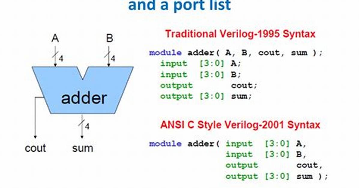 Include a Module in Verilog