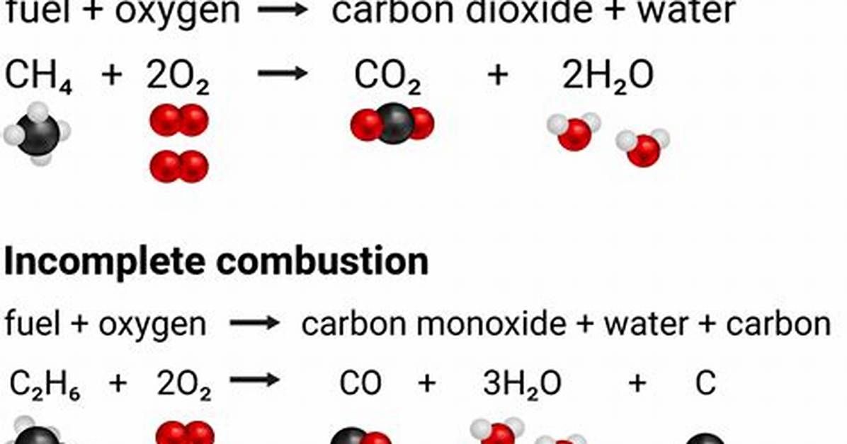 Incomplete Combustion