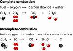 Incomplete Combustion