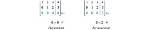 Inconsistent Matrices