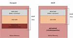 Increase Heap Size in Java