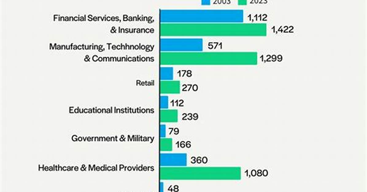 Increase in Data Breaches?