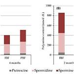 Increase in Polyamine Levels?