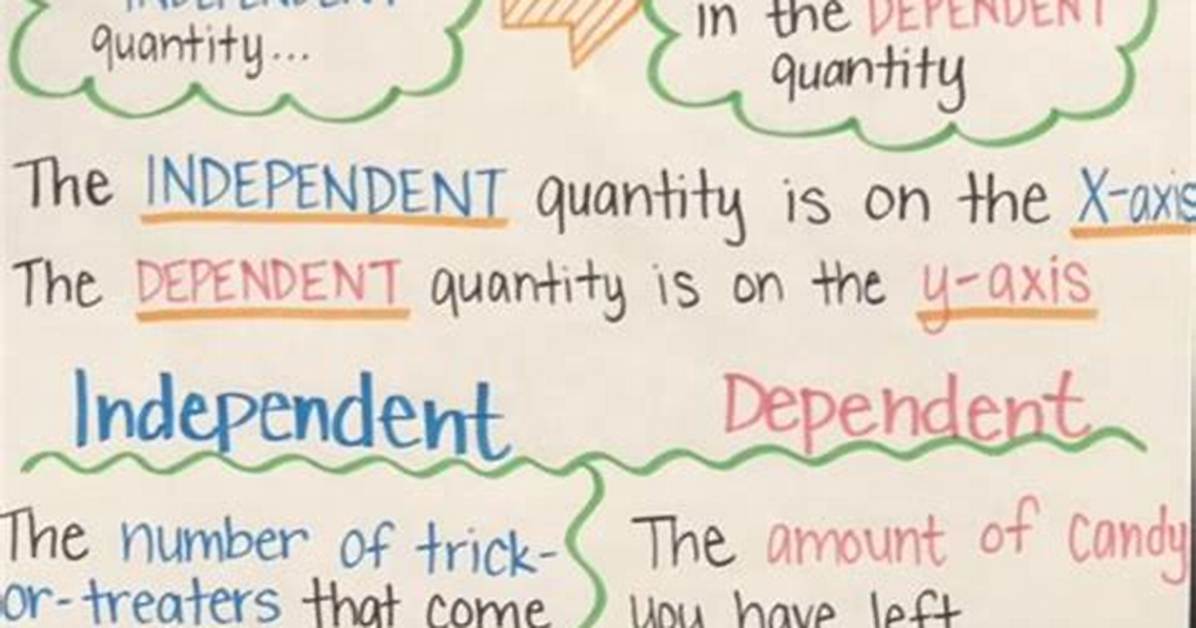 Independent Quantity