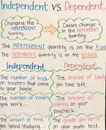 Independent Quantity