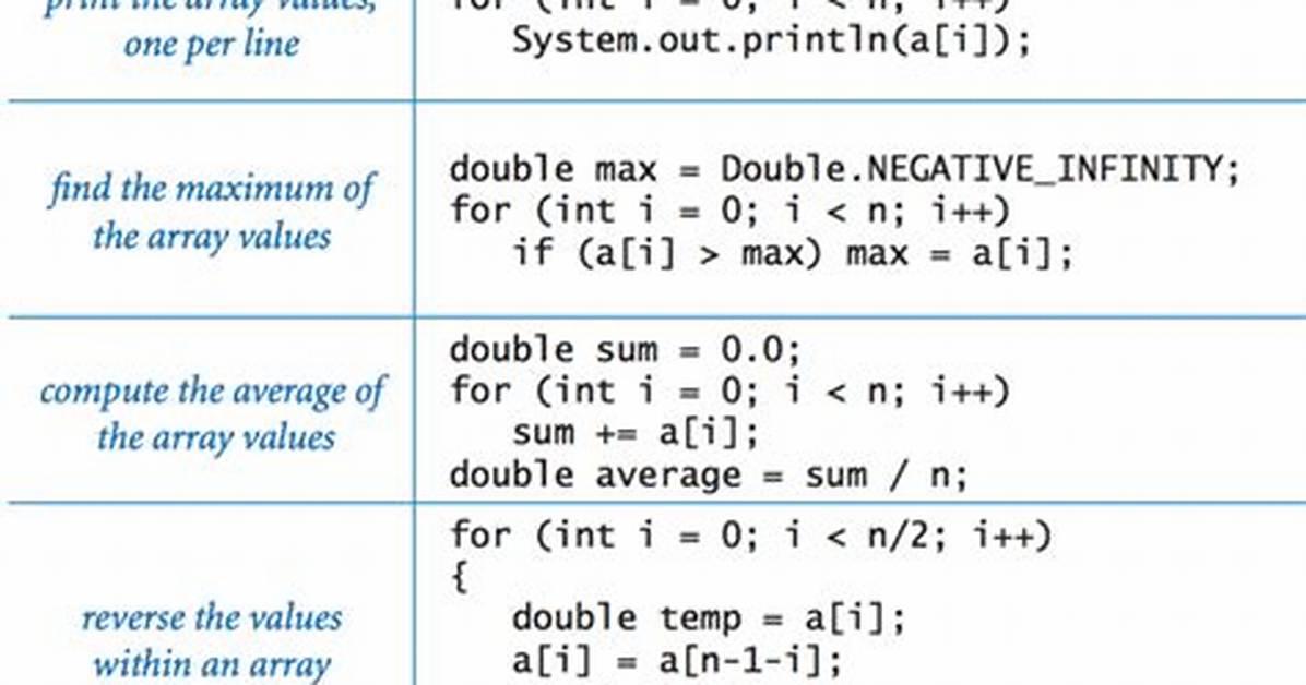 Indexing in Java Arrays
