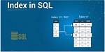 Indexof Function in T-Sql