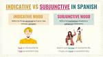 Indicative Spanish