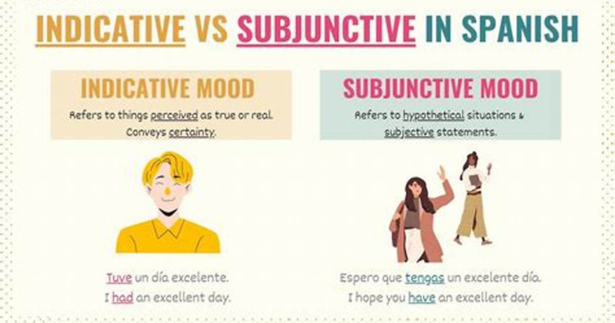 Indicative vs Subjunctive