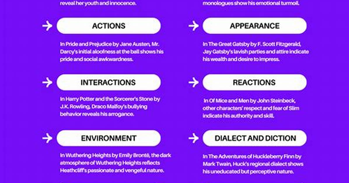 Indirect Characterization Definition