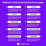Indirect Characterization Definition