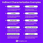 Indirect Characterization Meaning
