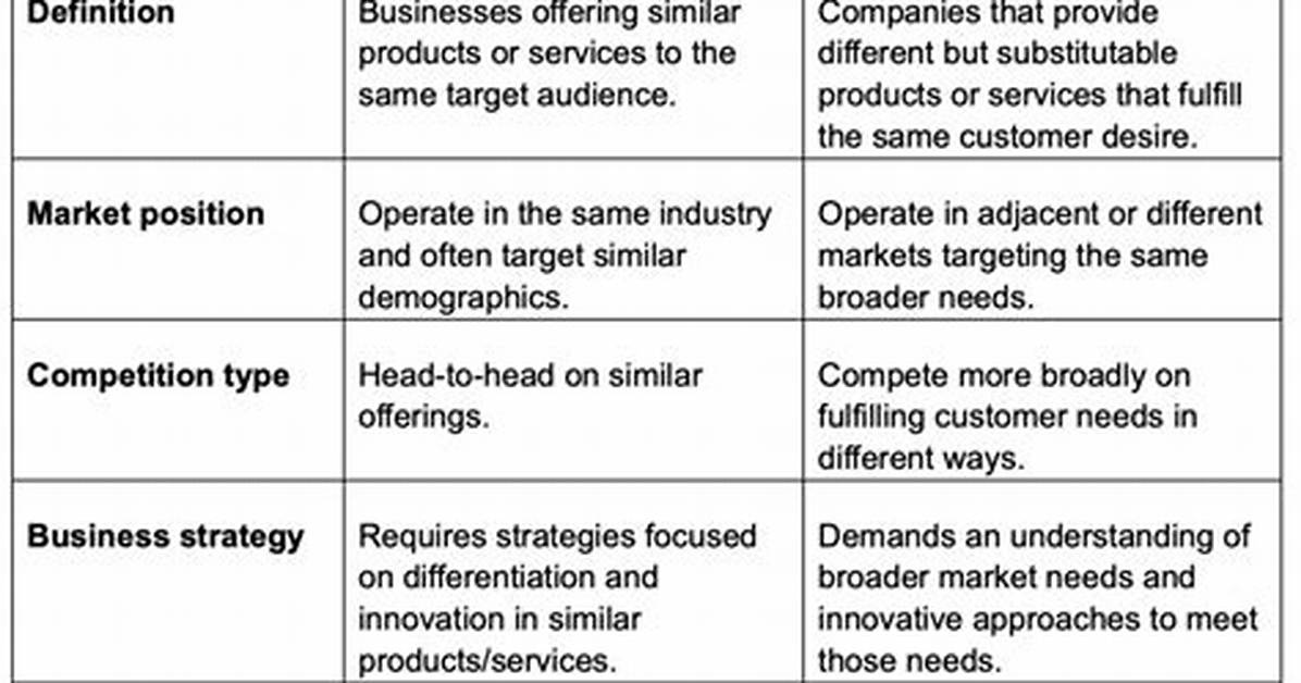 Indirect Competitors