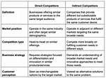 Indirect Competitors