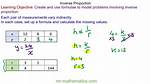 Indirect Proportion