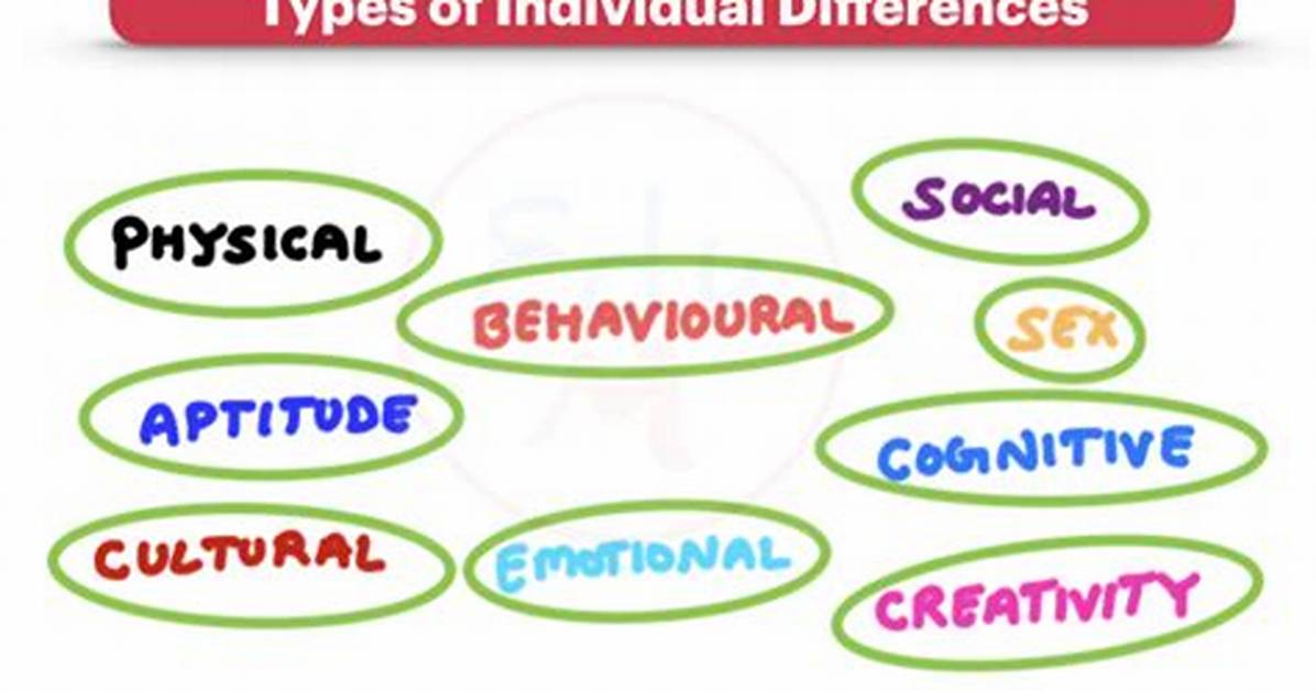 Individual Differences