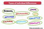 Individual Differences