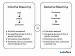 Induction vs Deduction