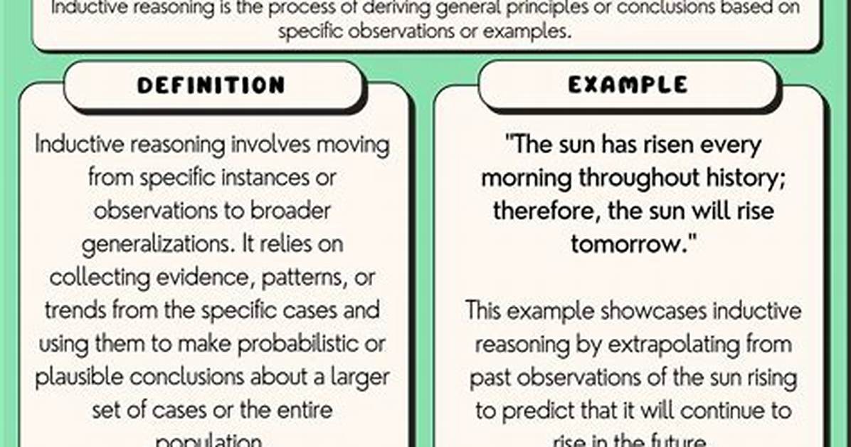 Inductive Argument Examples