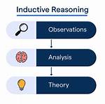 Inductive Method