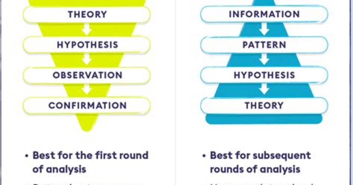 Inductive vs Deductive Coding