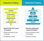 Inductive vs Deductive Coding