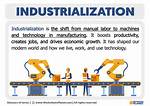 Industrialization Synonym